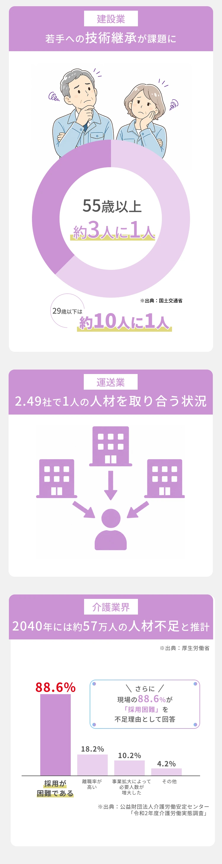 人材確保が急務